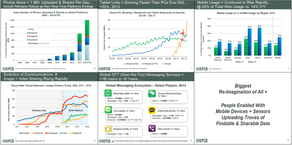 Slides courtesy of Mary Meeker, Internet Trends 2014 - Code Conference
